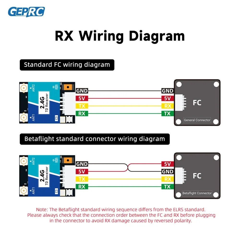 GEPRC ELRS Nano DUAL 2.4G True - Esp32 C3 recensie en prijs